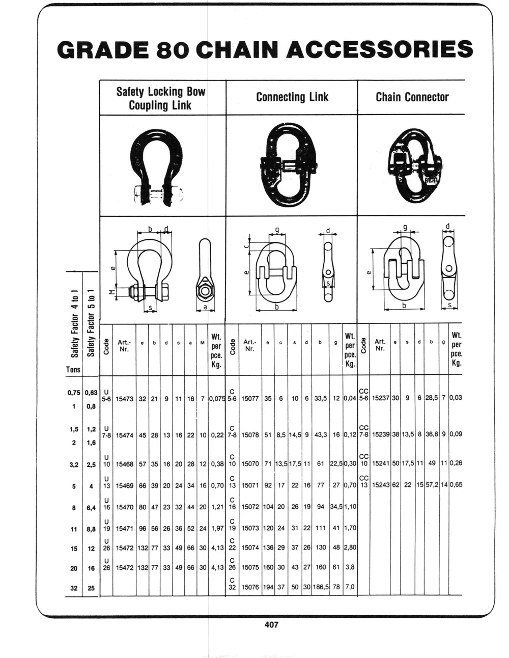 Addenda — page 1 of the Dibblee Industries catalog (W.J. Keating, 1940–)