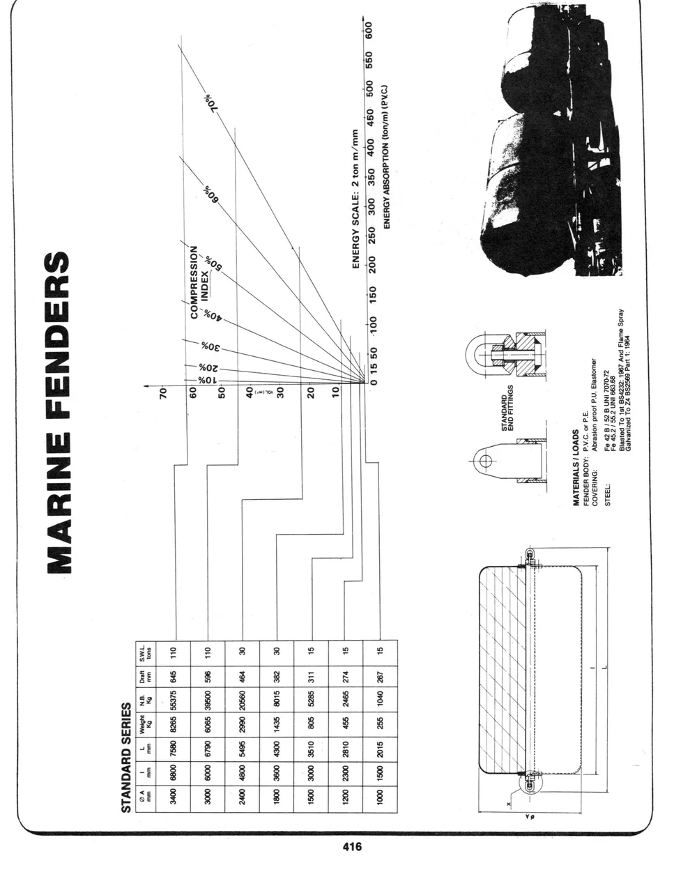 Addenda — page 10 of the Dibblee Industries catalog (W.J. Keating, 1940–)