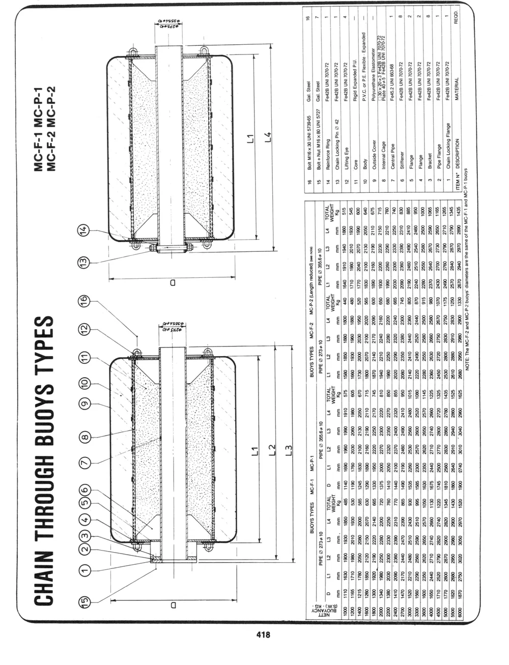 Addenda — page 12 of the Dibblee Industries catalog (W.J. Keating, 1940–)