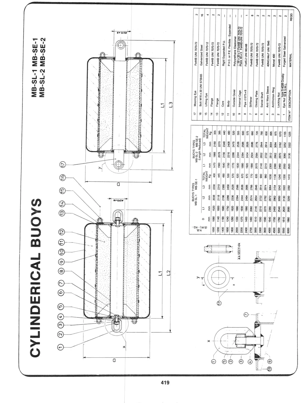 Addenda — page 13 of the Dibblee Industries catalog (W.J. Keating, 1940–)