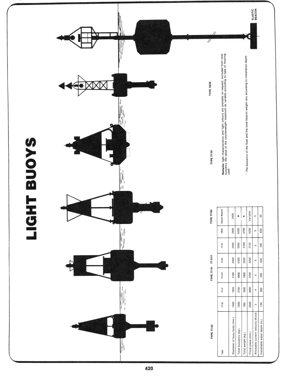 Addenda — page 14 of the Dibblee Industries catalog (W.J. Keating, 1940–)