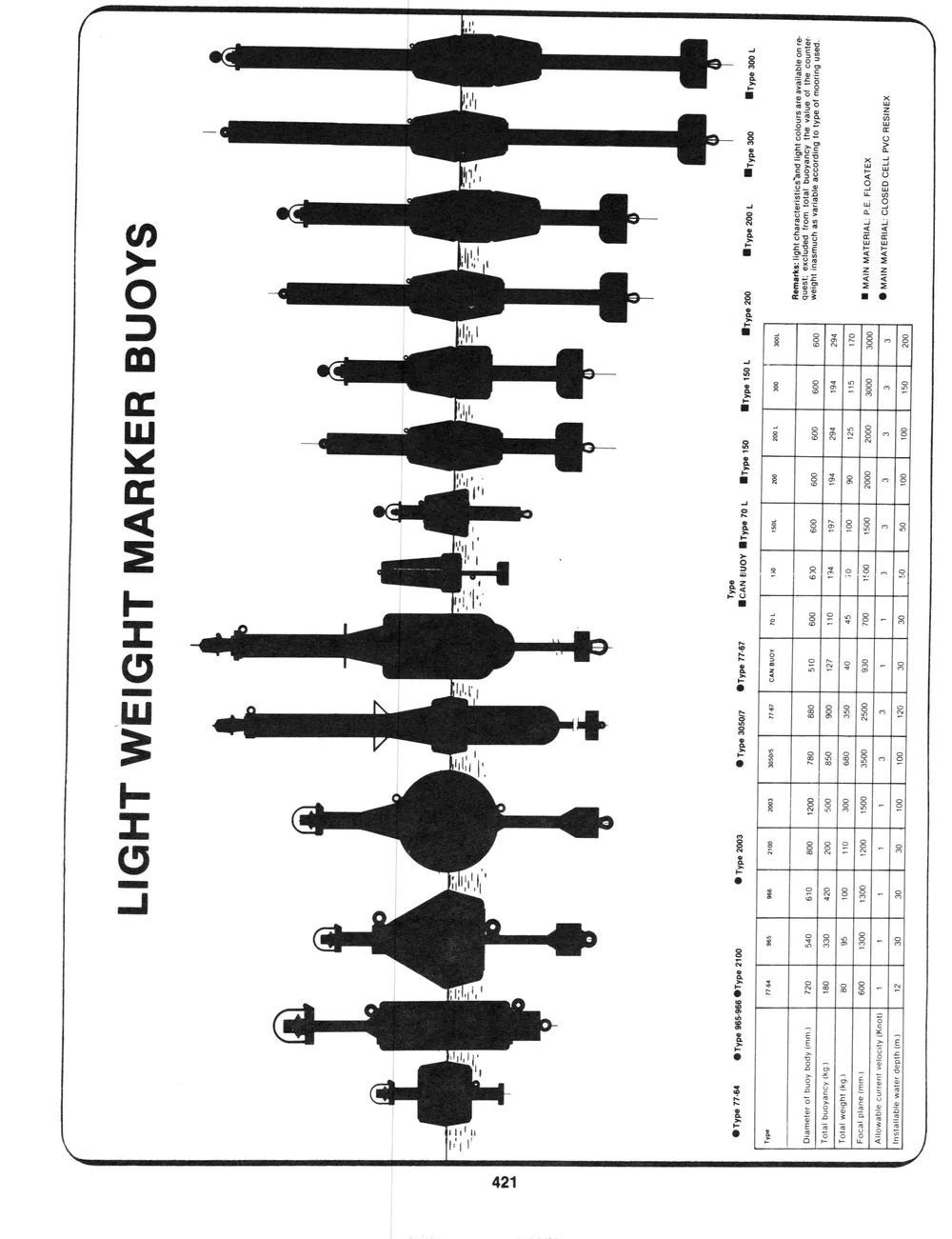 Addenda — page 15 of the Dibblee Industries catalog (W.J. Keating, 1940–)