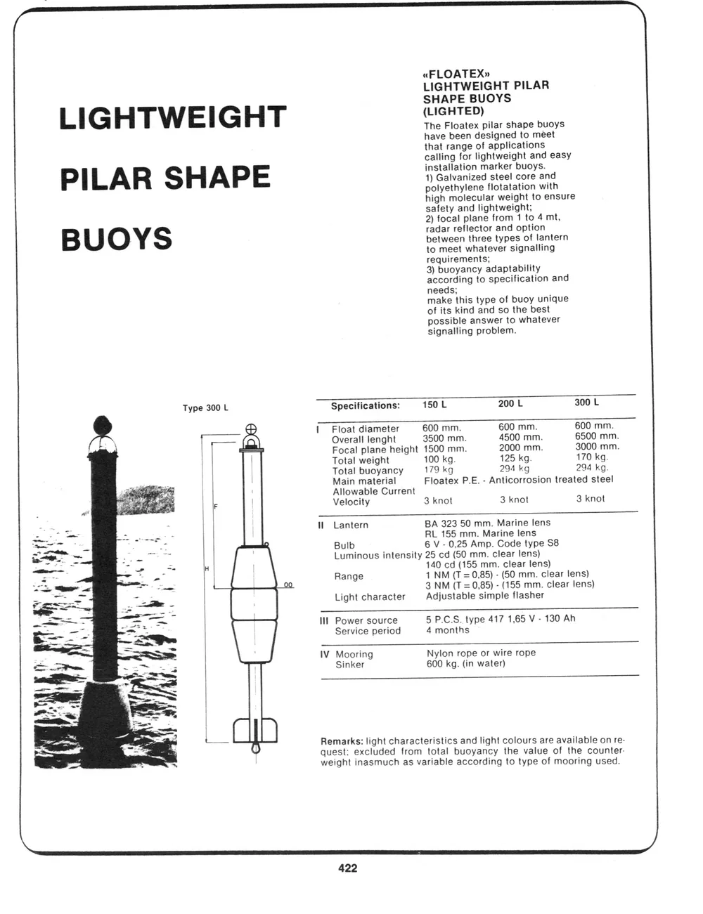 Addenda — page 16 of the Dibblee Industries catalog (W.J. Keating, 1940–)