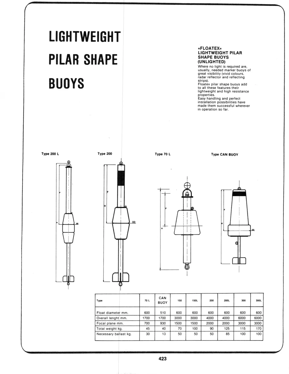 Addenda — page 17 of the Dibblee Industries catalog (W.J. Keating, 1940–)