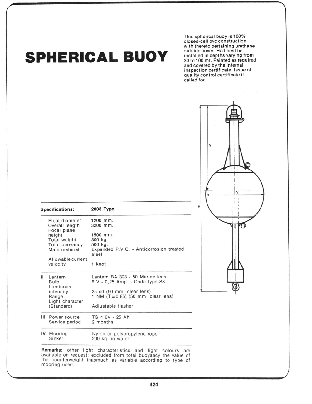 Addenda — page 18 of the Dibblee Industries catalog (W.J. Keating, 1940–)
