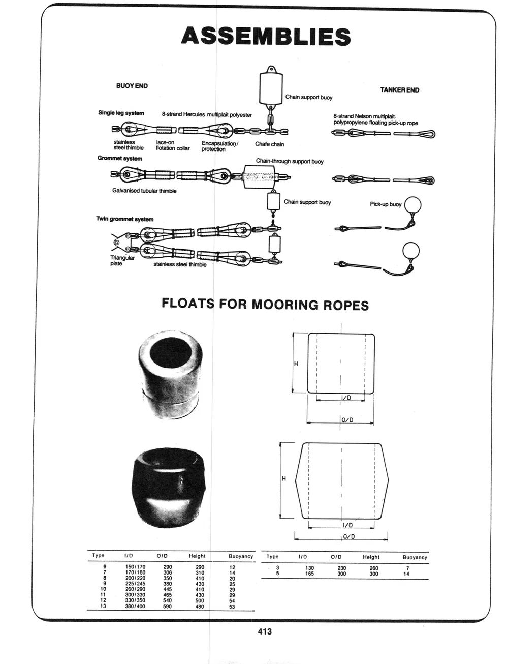 Addenda — page 7 of the Dibblee Industries catalog (W.J. Keating, 1940–)