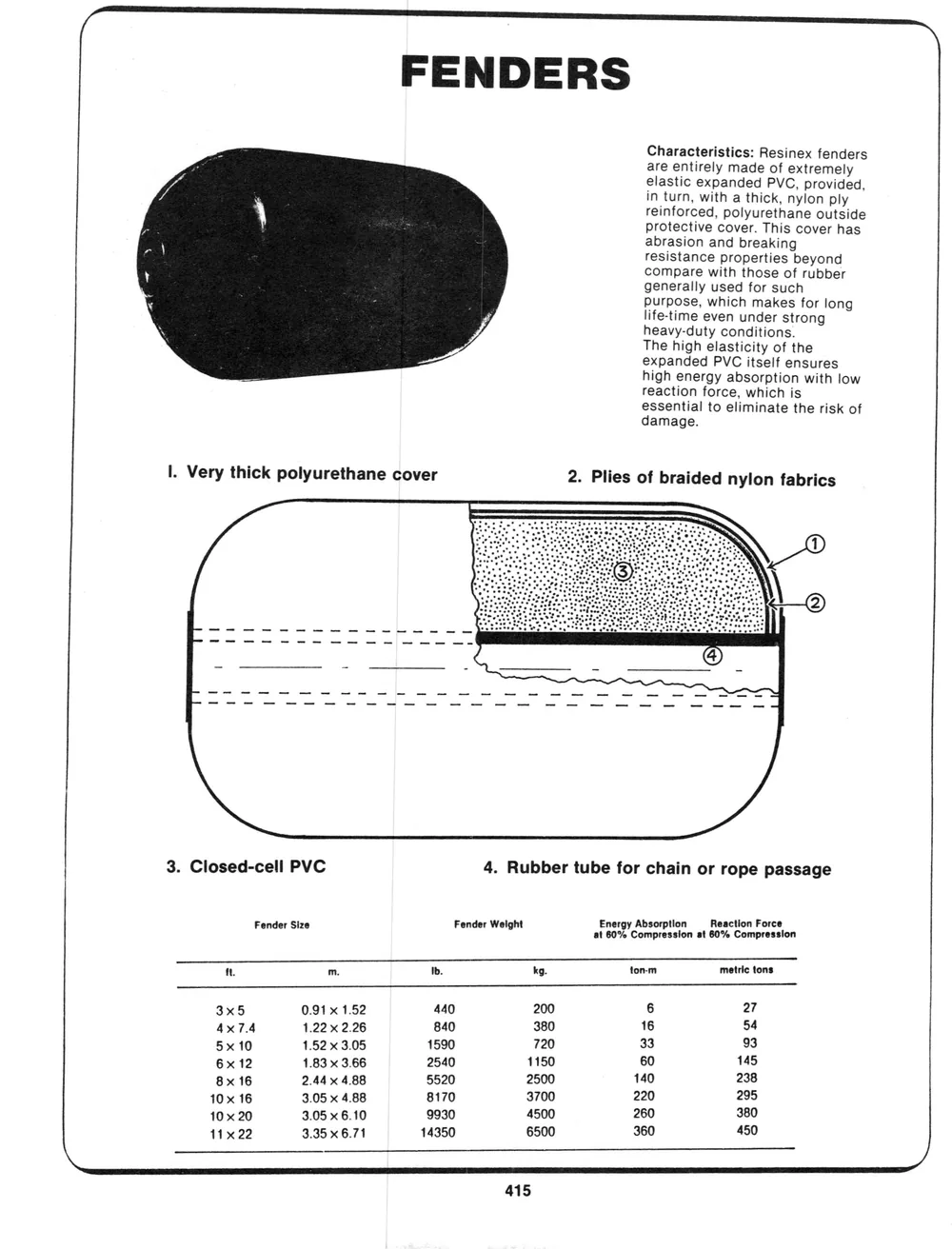Addenda — page 9 of the Dibblee Industries catalog (W.J. Keating, 1940–)
