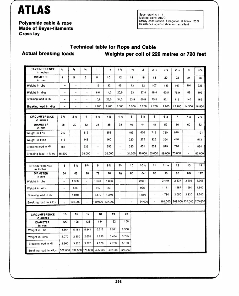 Aramid and Synthetic Cordage — page 1 of the Dibblee Industries catalog (W.J. Keating, 1940–)