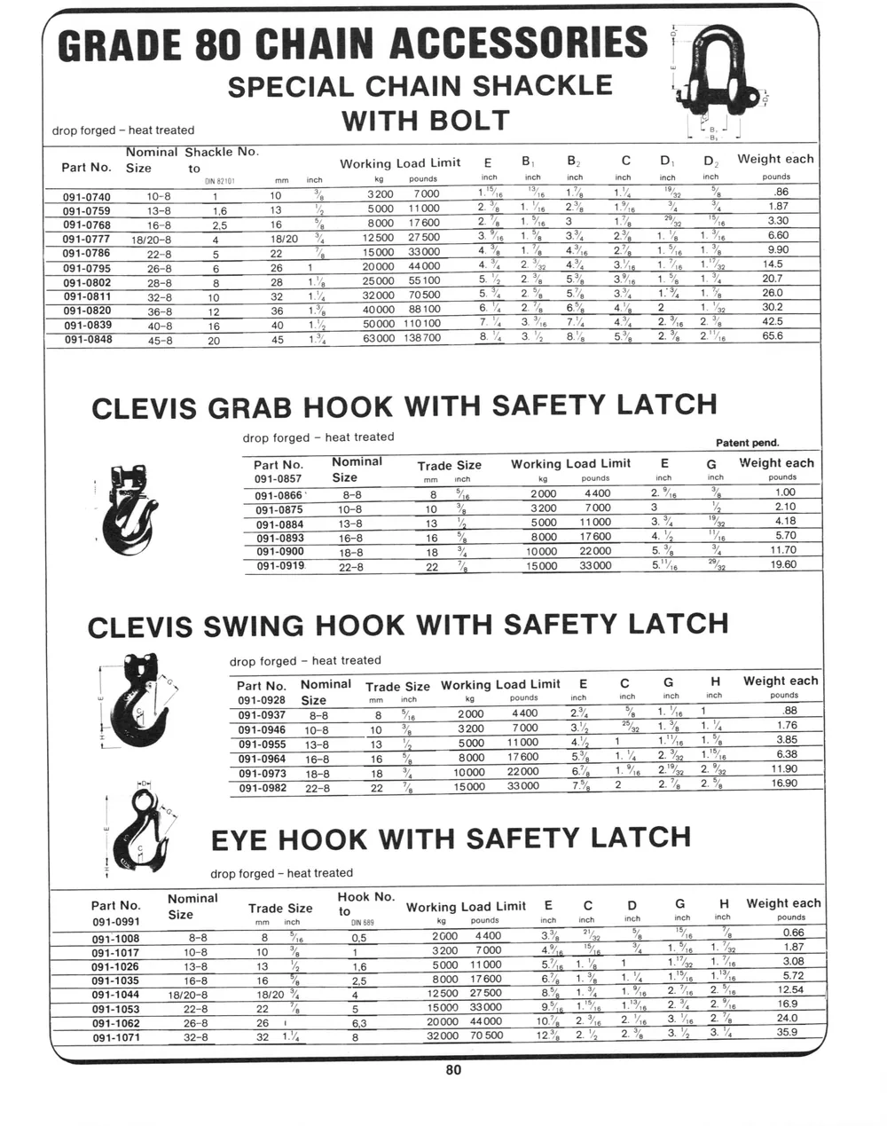 Marine Hardware — page 22 of the Dibblee Industries catalog (W.J. Keating, 1940–)