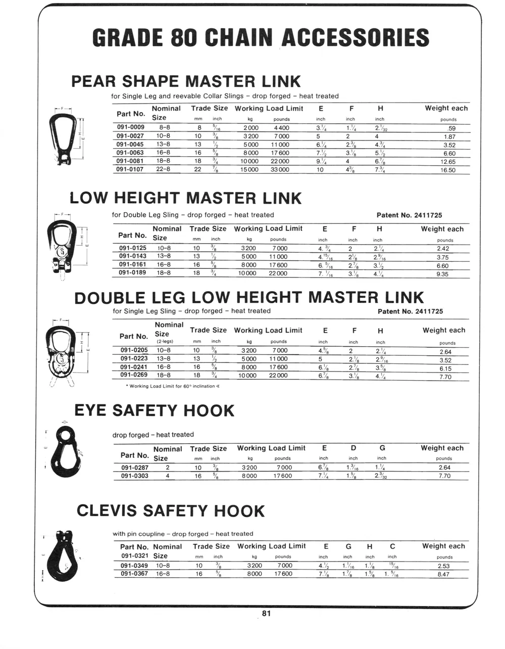 Marine Hardware — page 23 of the Dibblee Industries catalog (W.J. Keating, 1940–)