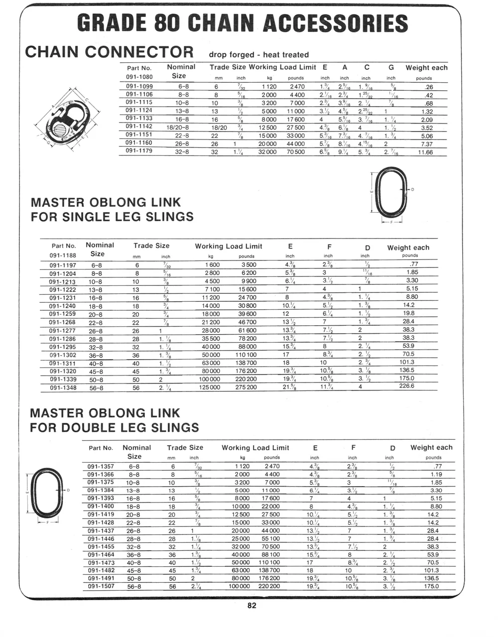 Marine Hardware — page 24 of the Dibblee Industries catalog (W.J. Keating, 1940–)
