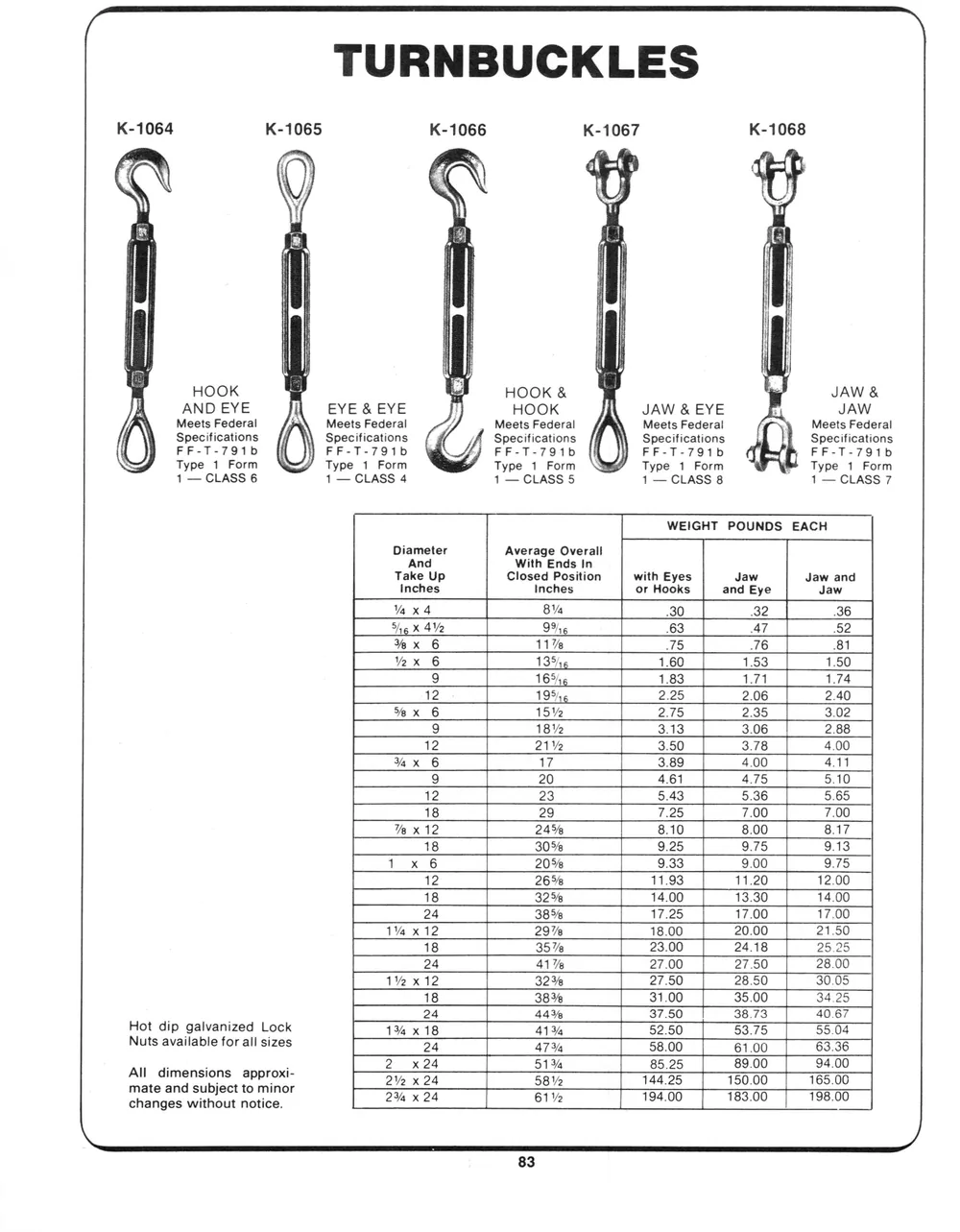 Marine Hardware — page 25 of the Dibblee Industries catalog (W.J. Keating, 1940–)