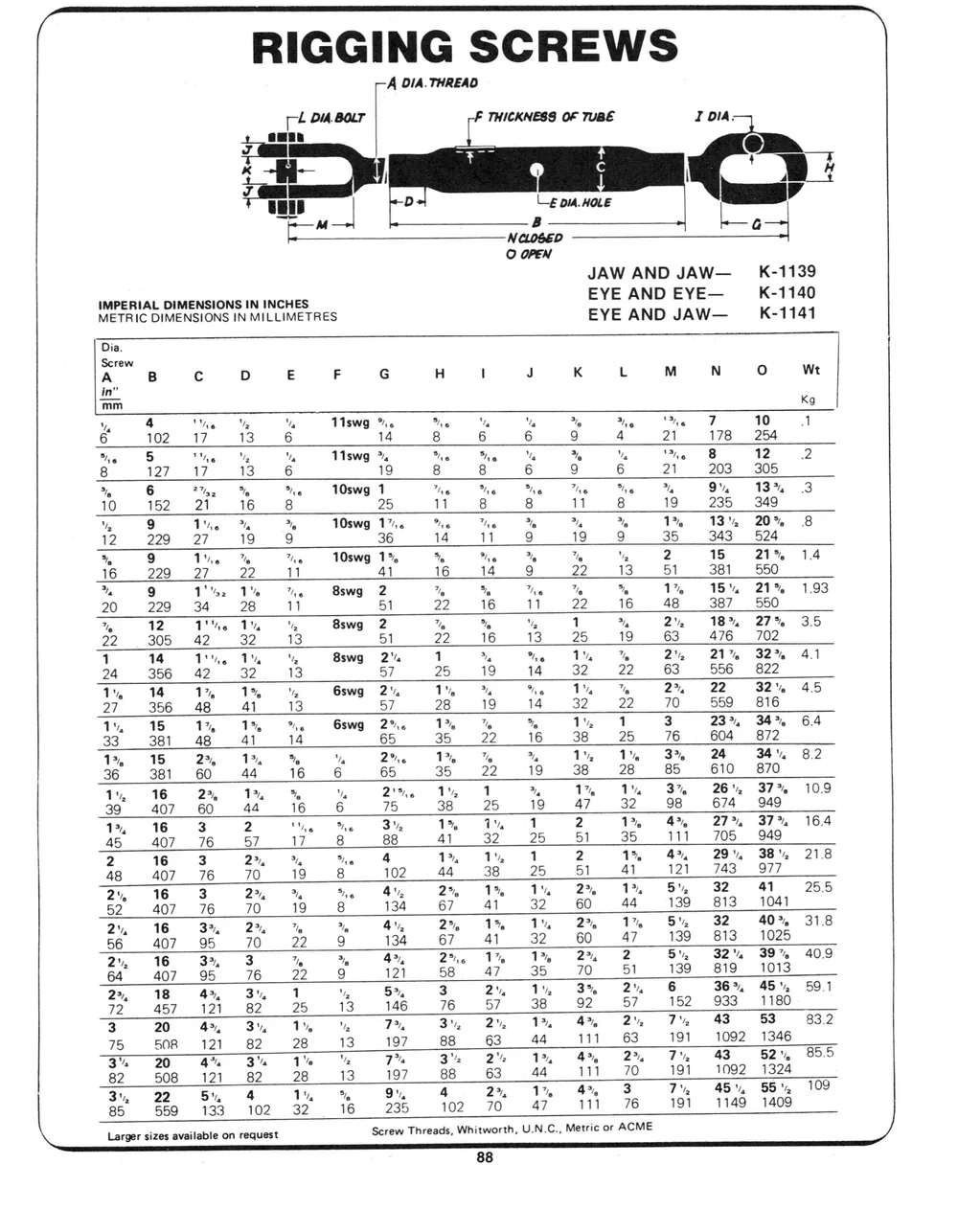 Marine Hardware — page 30 of the Dibblee Industries catalog (W.J. Keating, 1940–)
