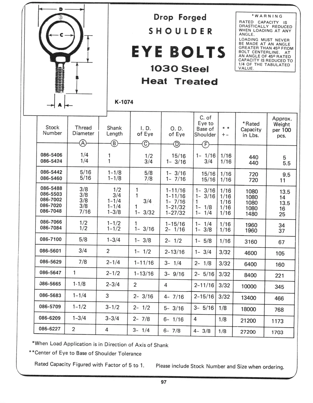 Marine Hardware — page 39 of the Dibblee Industries catalog (W.J. Keating, 1940–)